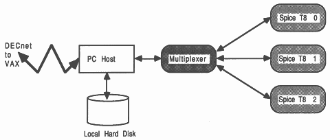 A four processor SPICE system