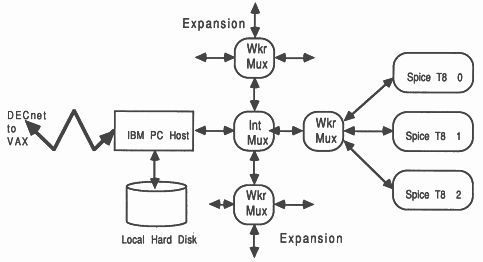 Multiplexer connectivity example