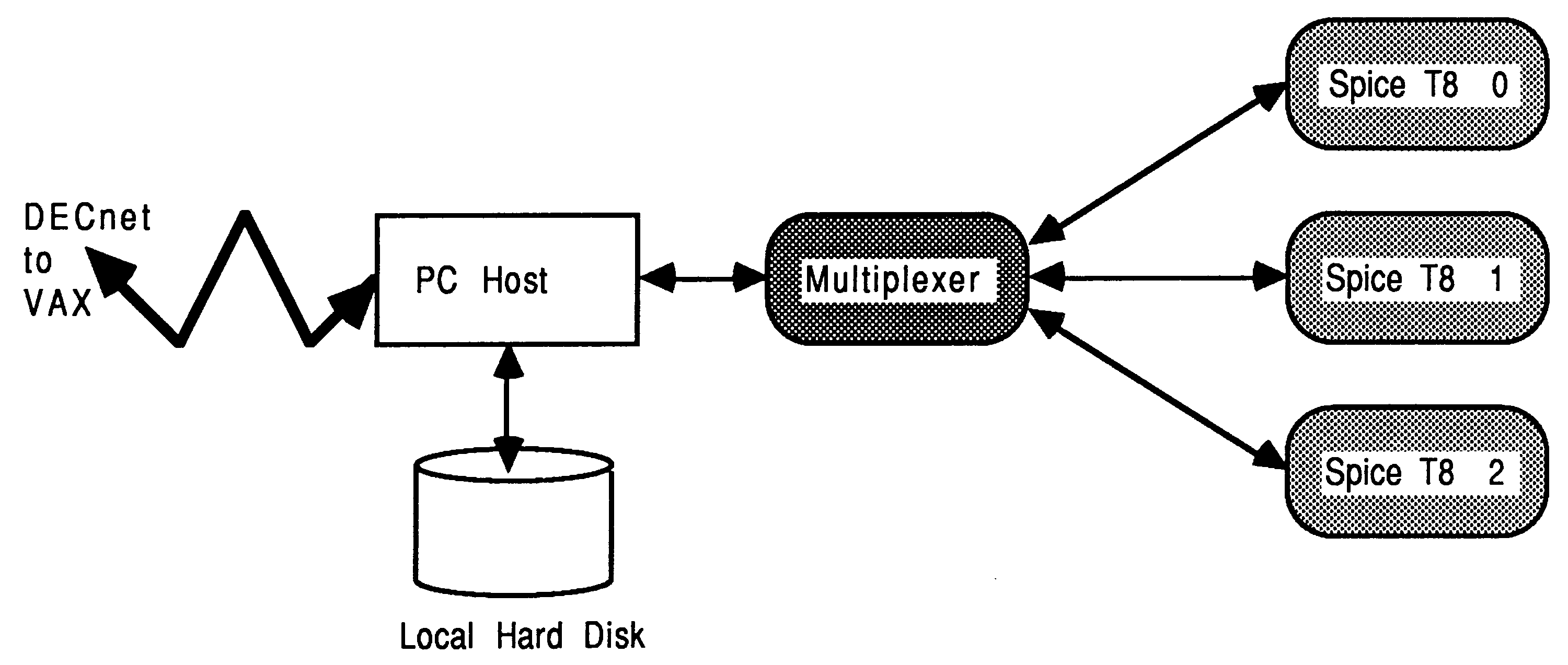 A four processor SPICE system