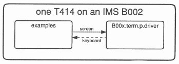 One T414 on an IMS B002