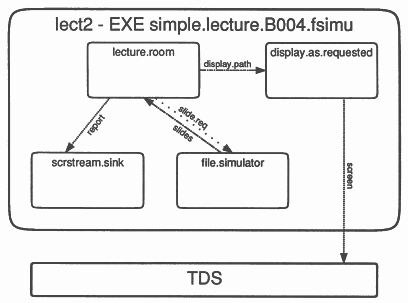 simple.lecture.B004.fsimu