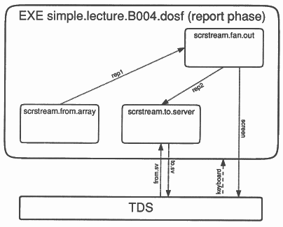 simple.lecture.B004.dosf (report phase)