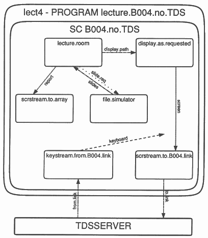 lecture.B004.no.TDS