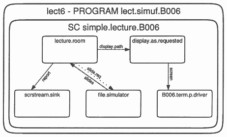 lect.simuf.B006