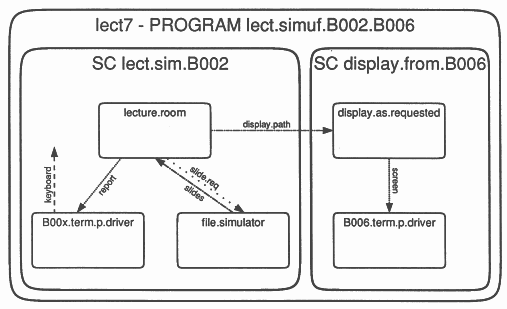 lect.simuf.B002.B006