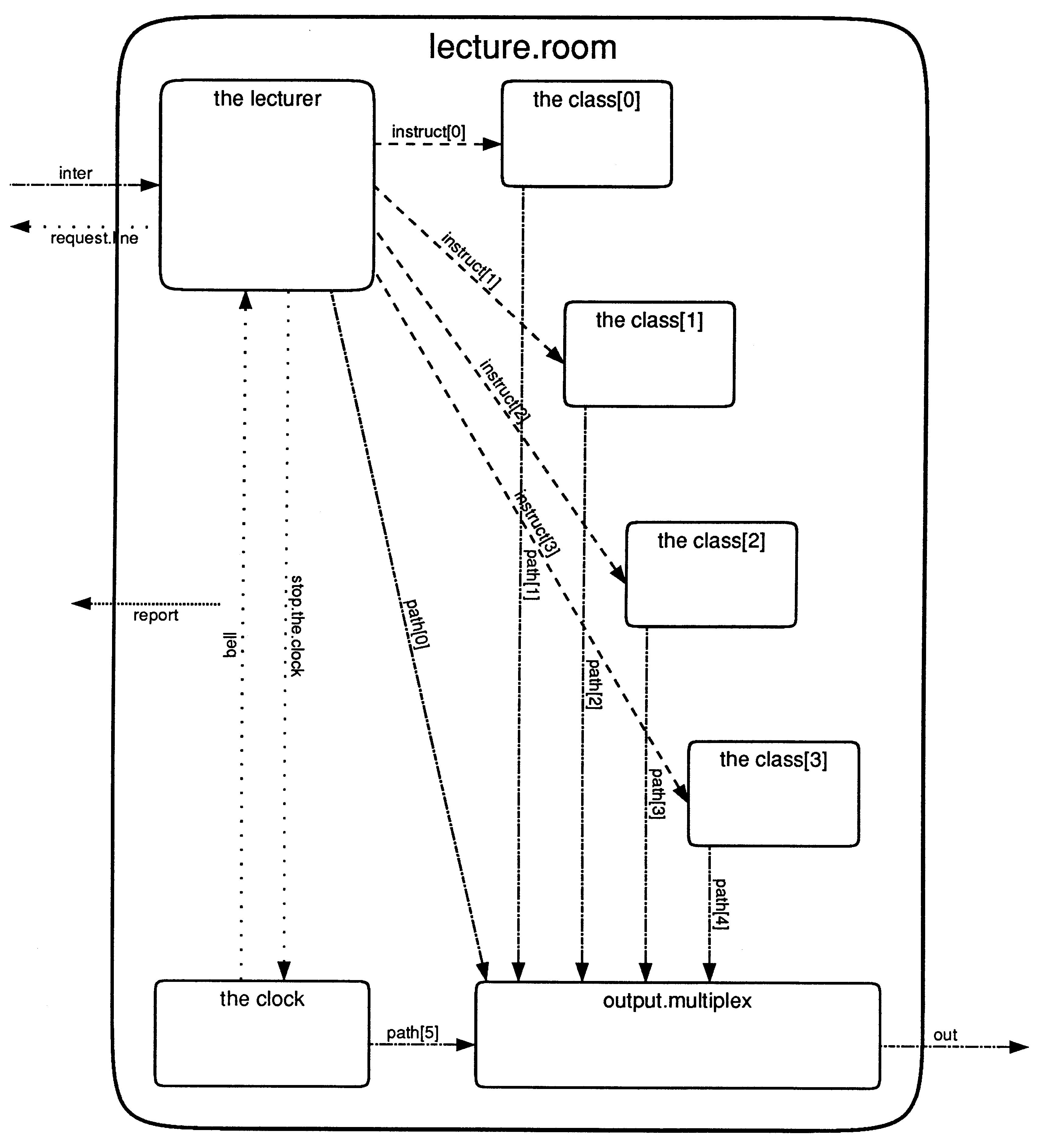 lecture.room