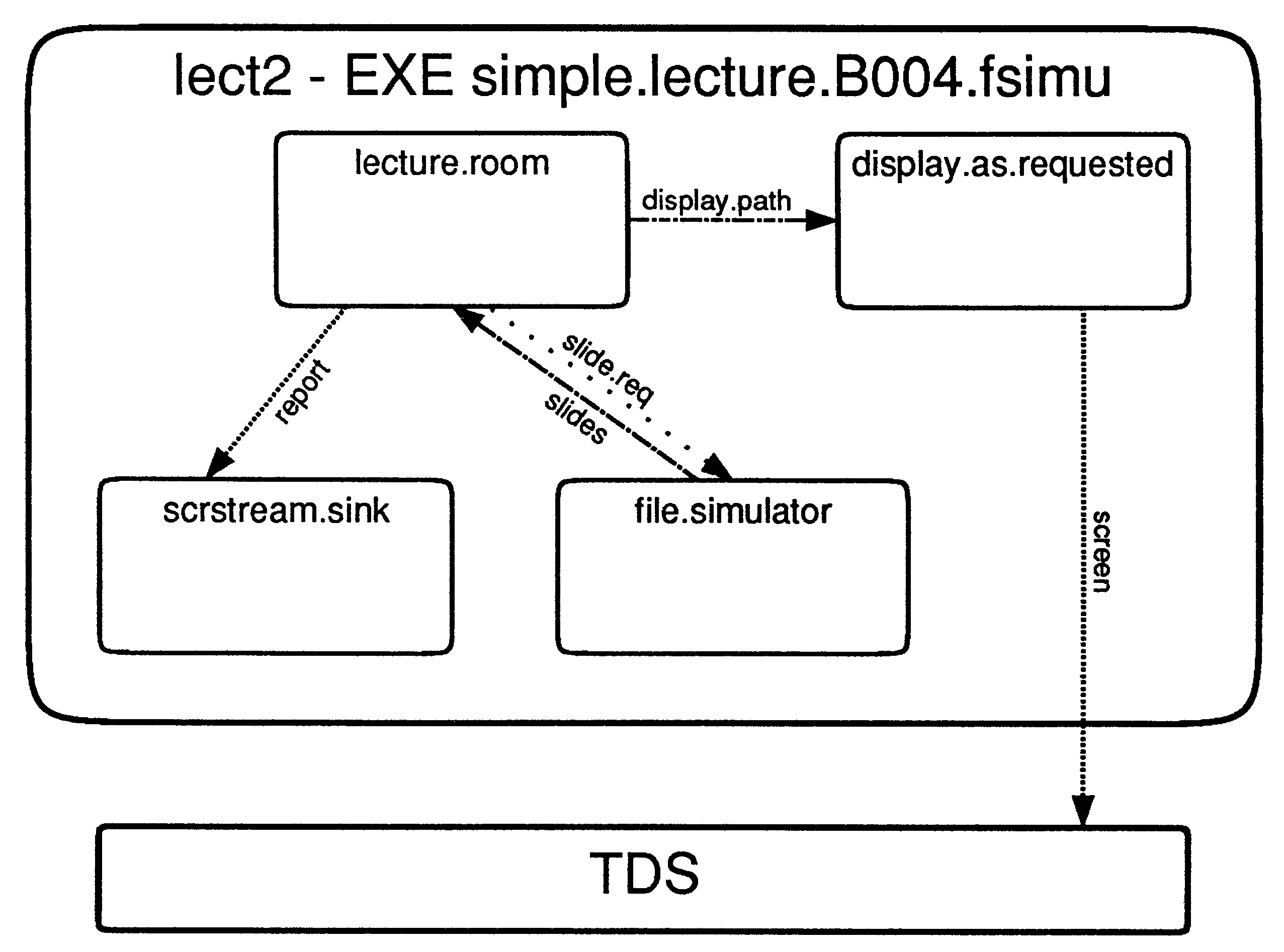 simple.lecture.B004.fsimu