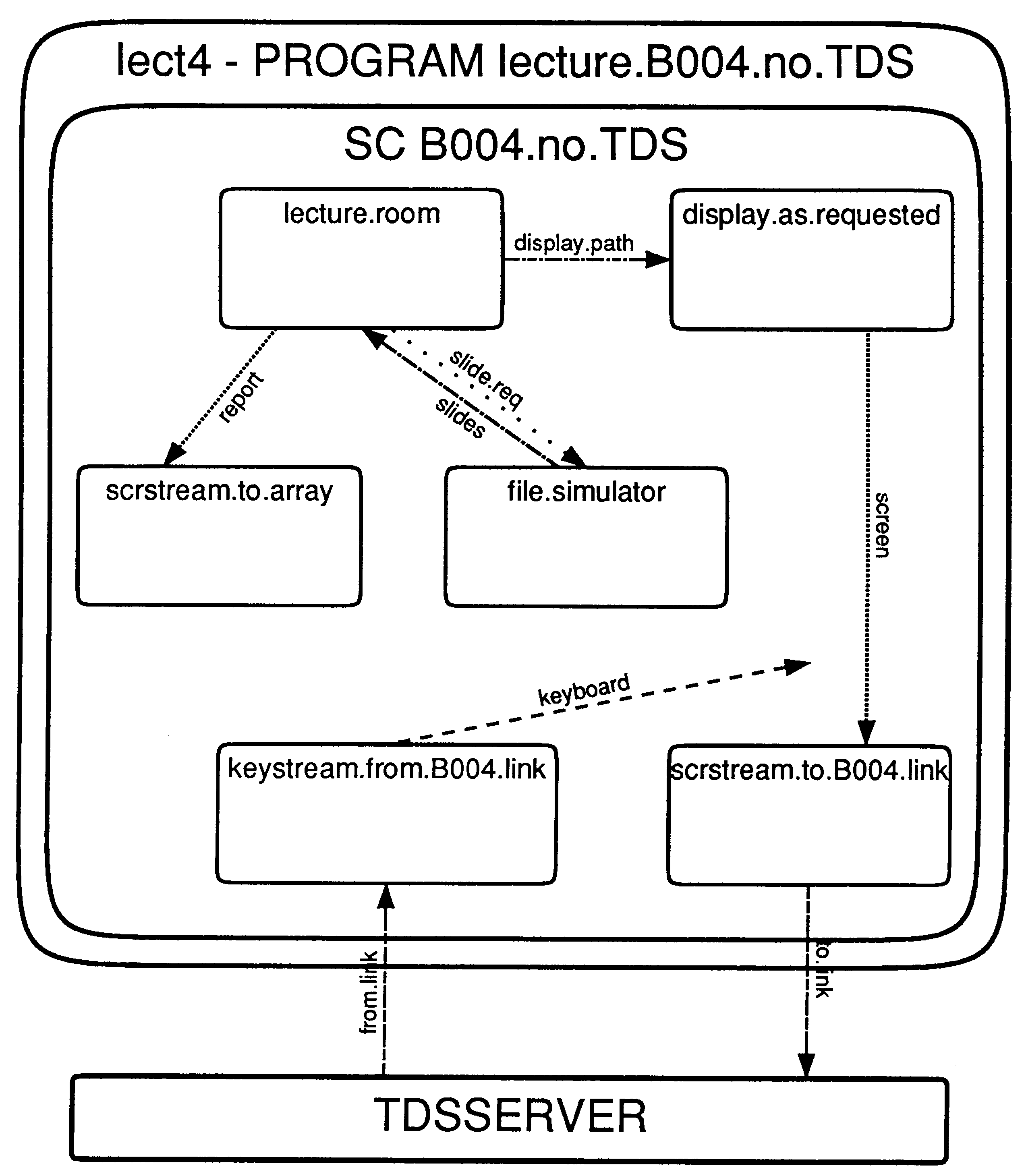 lecture.B004.no.TDS