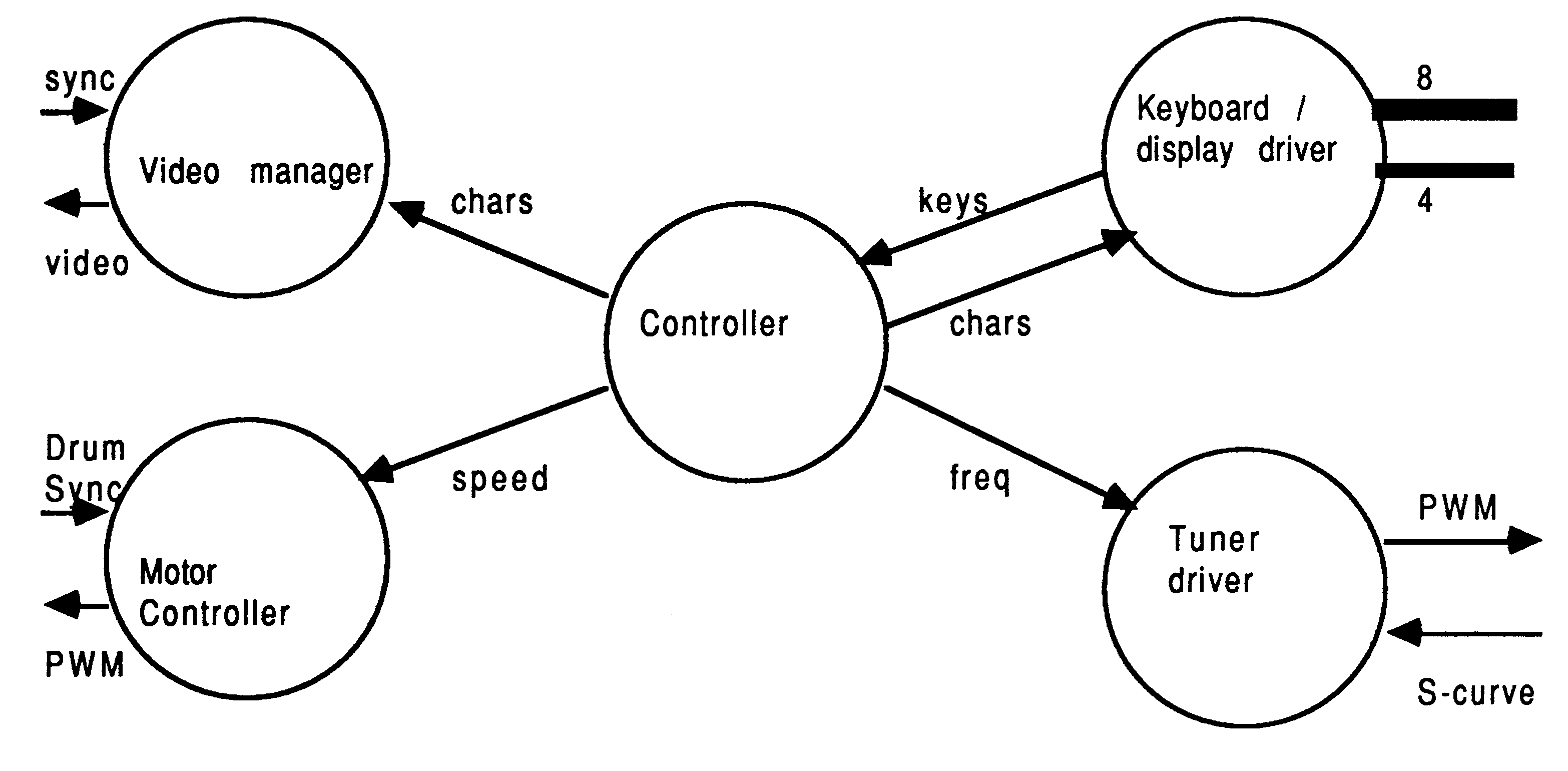 Transputer based VCR Software