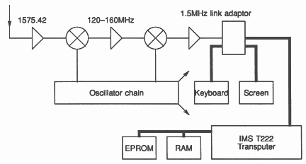 GPS navigation system hardware