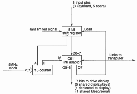 Interface for 2.5MHz hard-limited samples