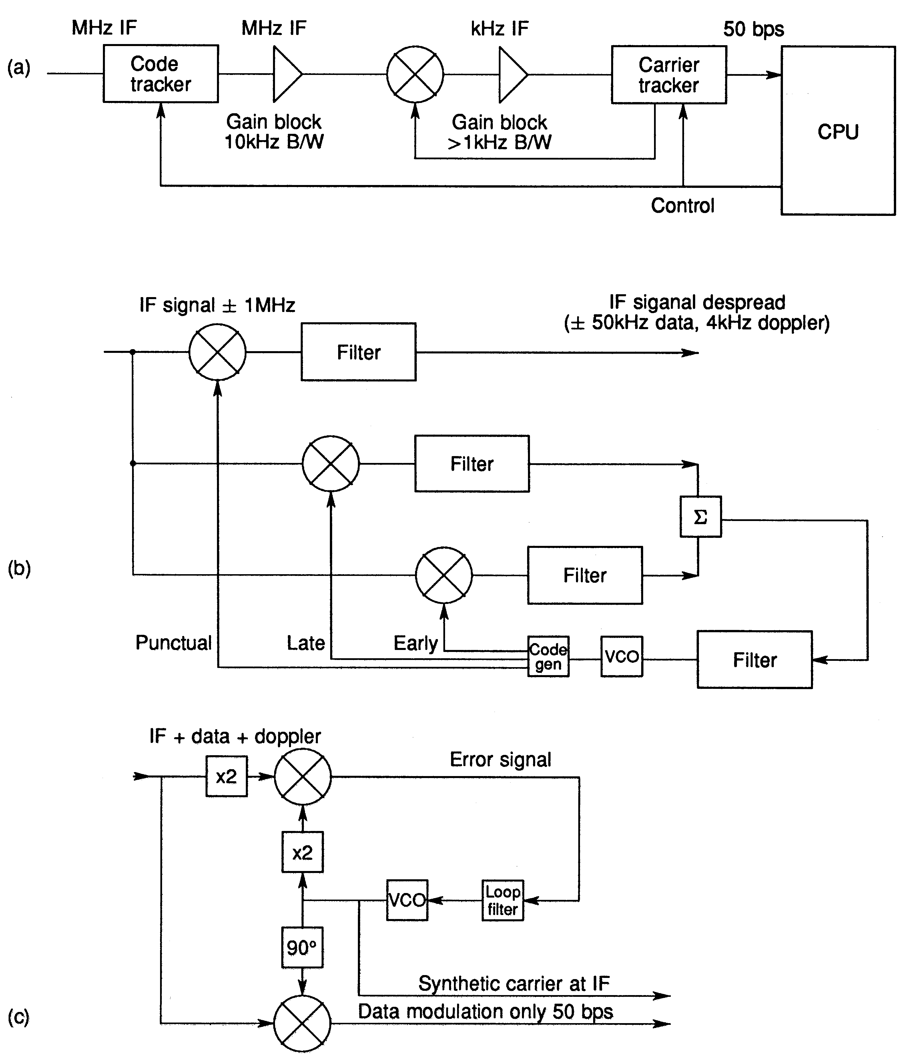 Traditional GPS receivers