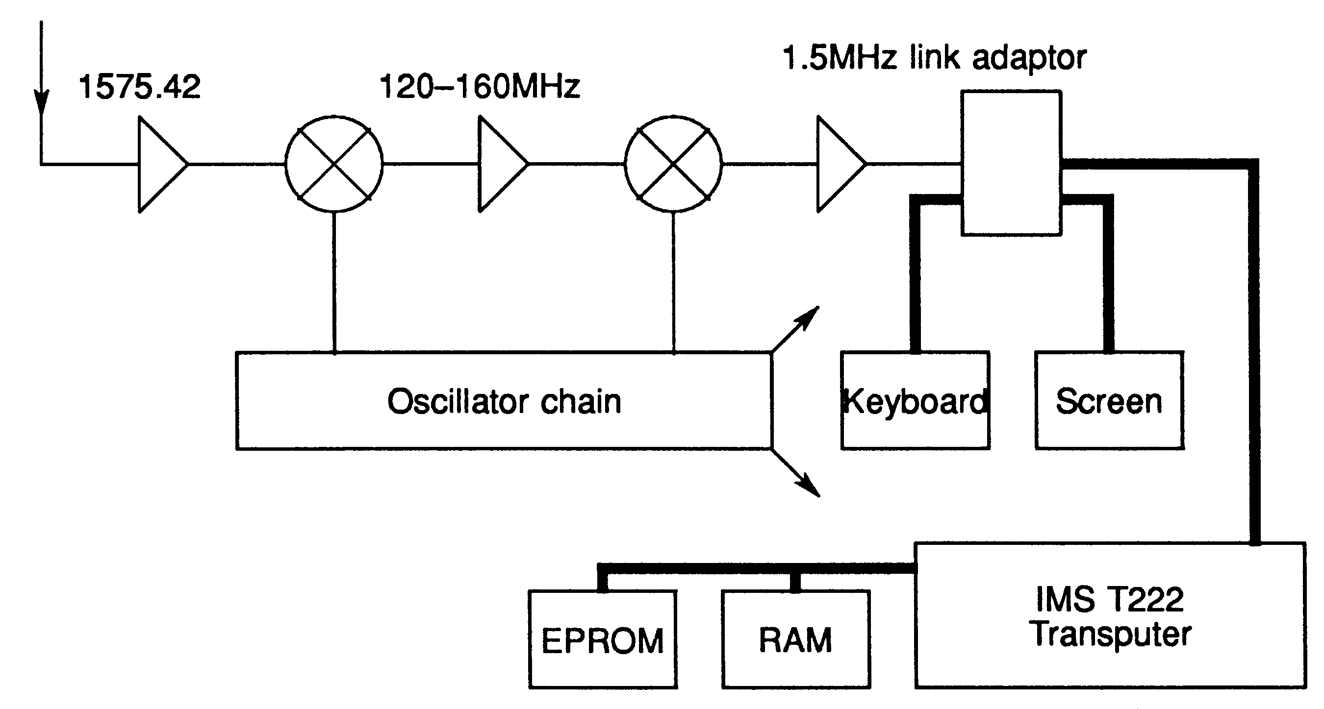 GPS navigation system hardware