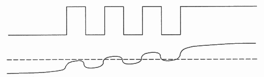 Cable as a low-pass filter