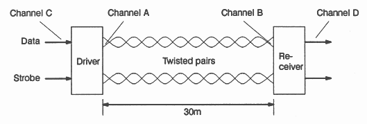 DS Link idle pattern, AT&T 41 series buffers, showing attenuation of
differential pseudo ECL signal