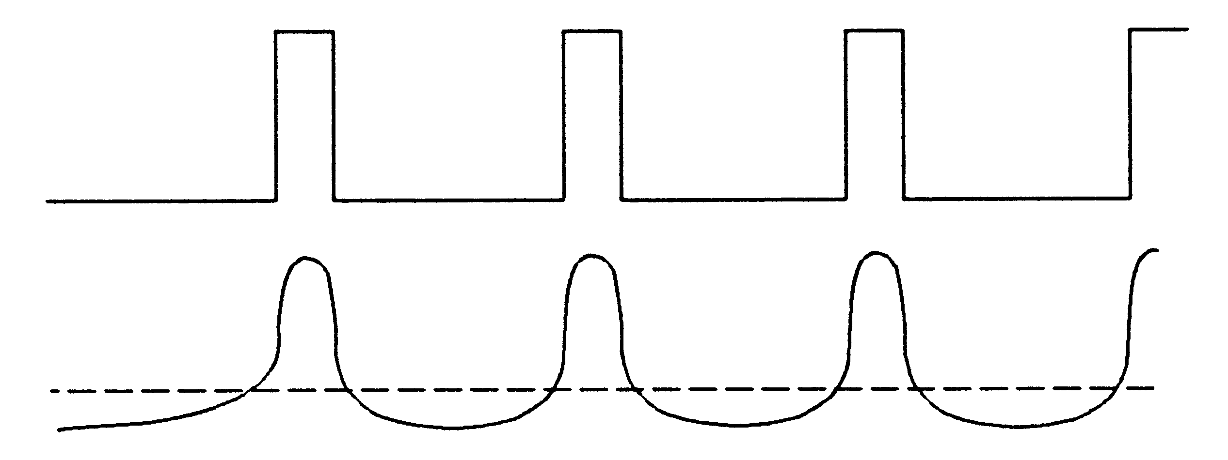 Effect of DC imbalance