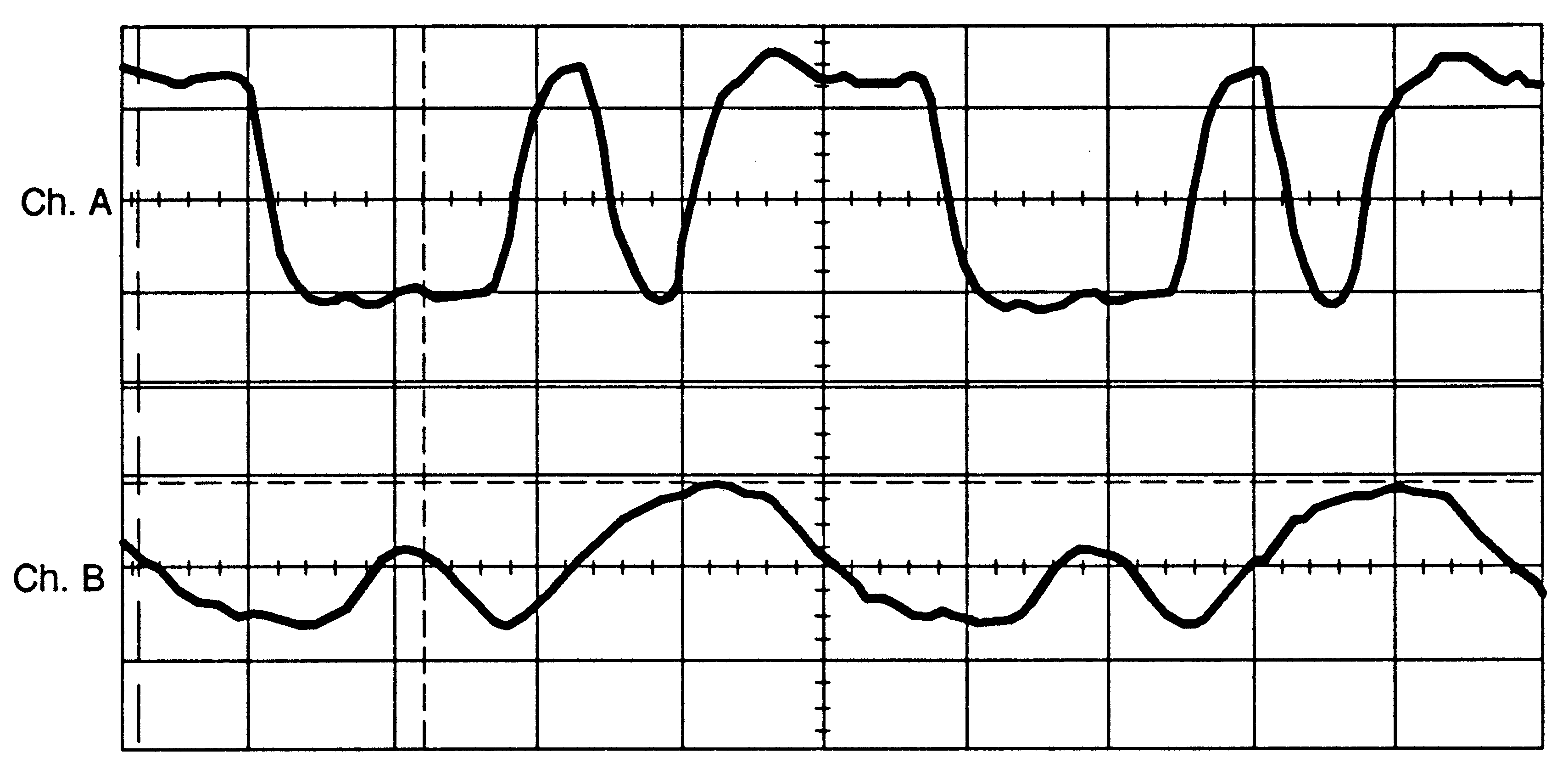 TTL signals
Ch.A/Ch.B corresponding to figure 11