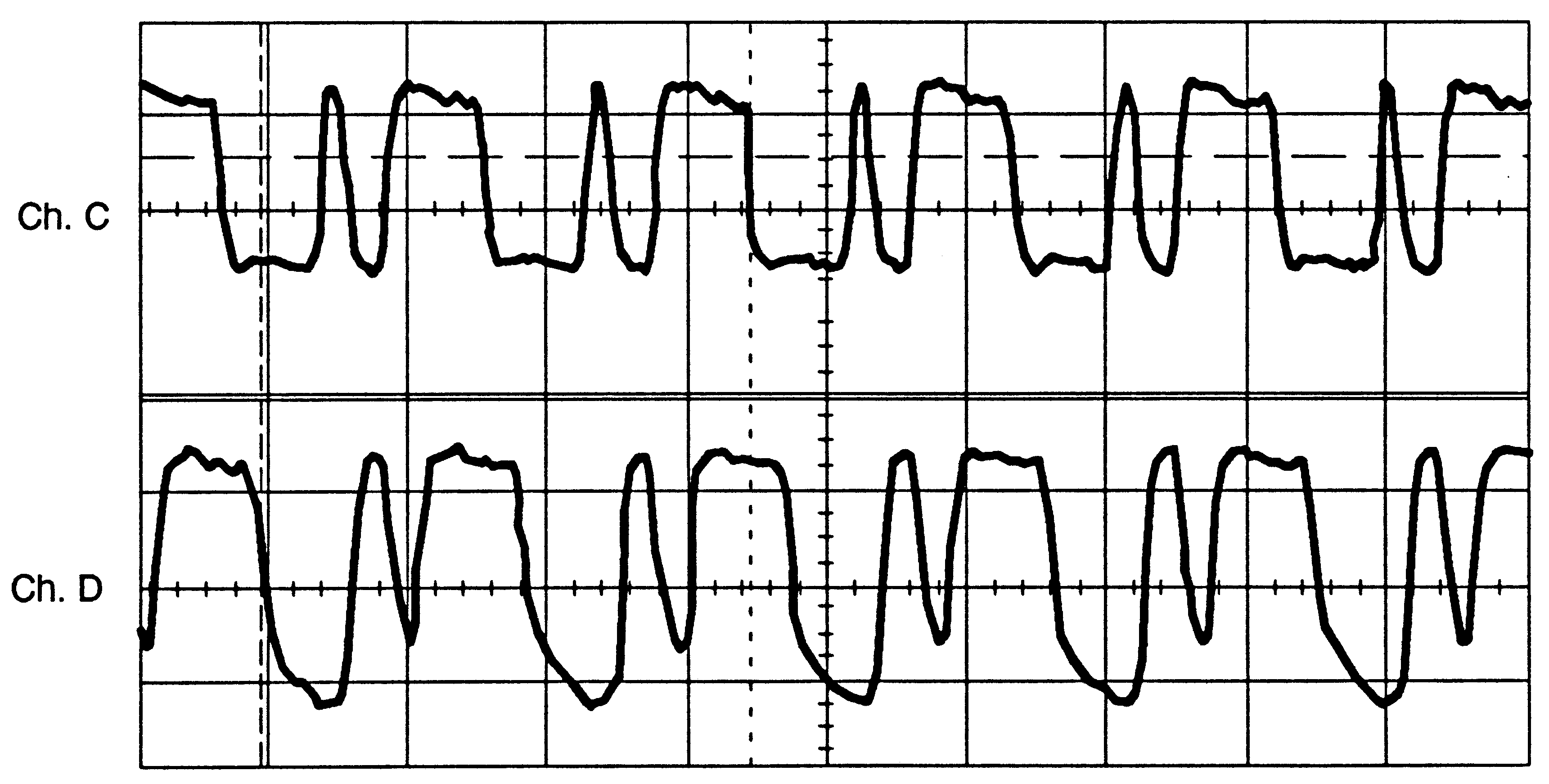 TTL signals
Ch.C/CH.D corresponding to figure 11