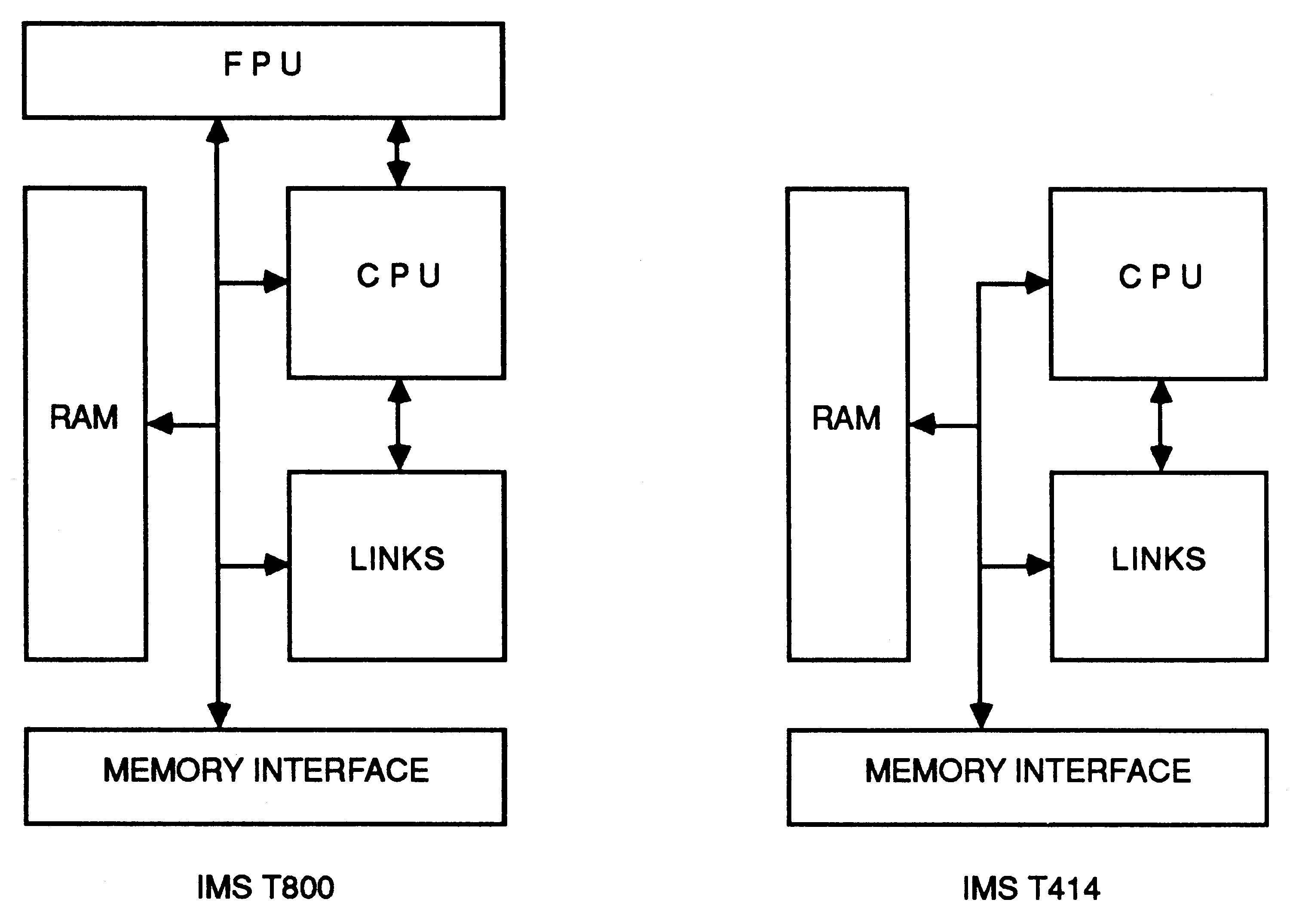 Major blocks