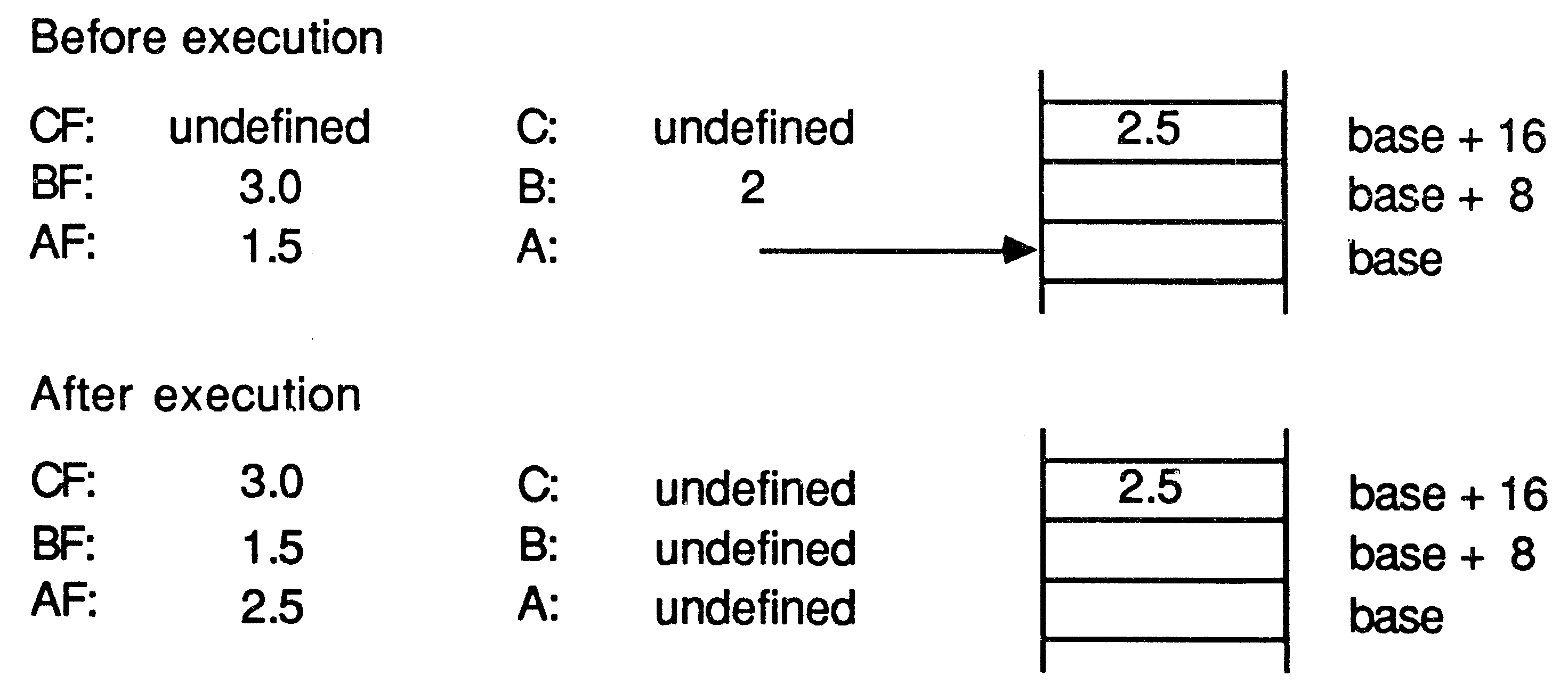 floating load indexed double